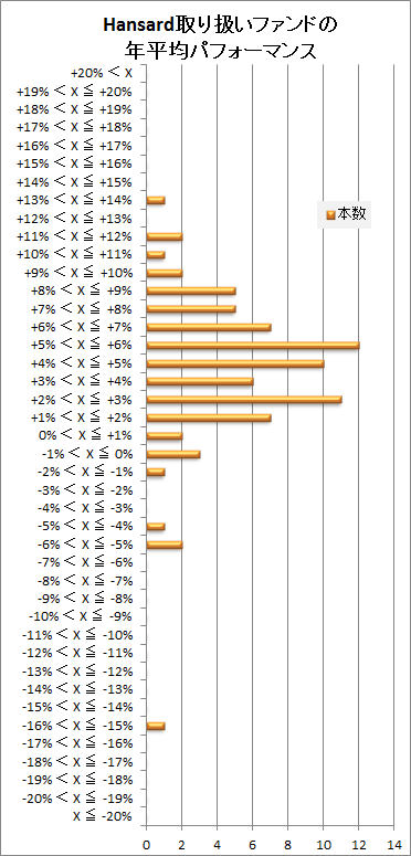 Hansard_chart