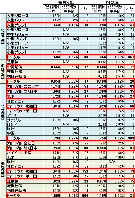 Bunpai_Houshu_fulllist