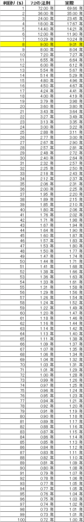 ruleof72_5
