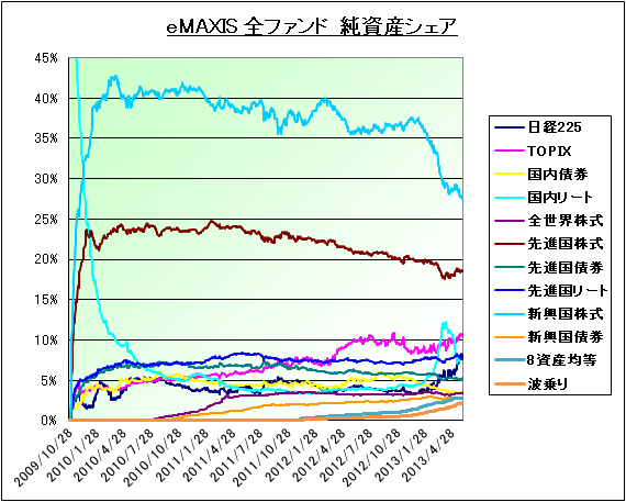 eMAXIS_Share_20130605_02