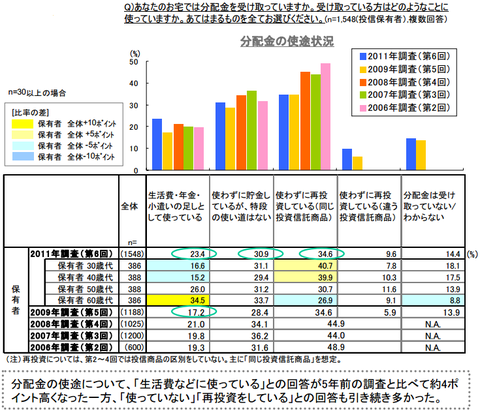 野村アセットマネジメント 第6回 投資信託に対する意識調査