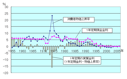 interestrate_cpi_japan