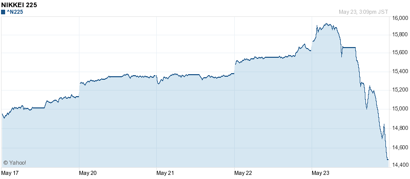 nikkei225_20130523