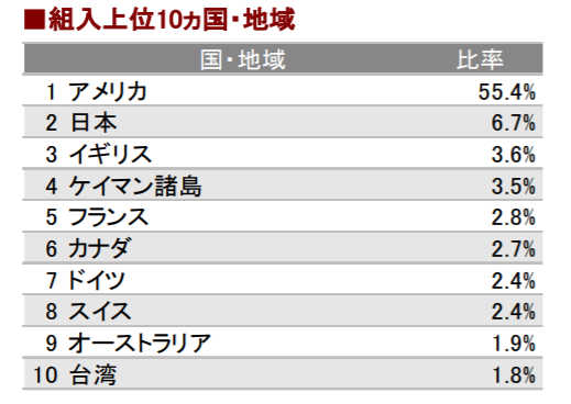 �������������10����