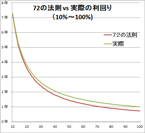ruleof72_3
