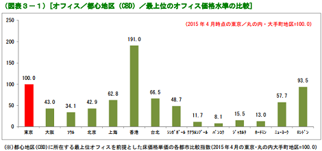 20150528_officeprice