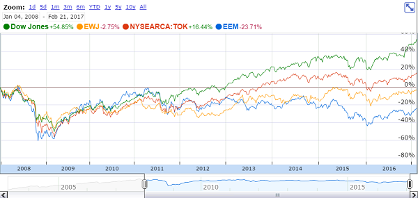 google_finance