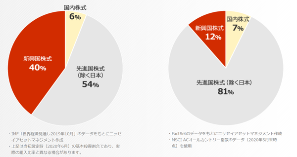 �Ȥ�������Ψ�ΰ㤤