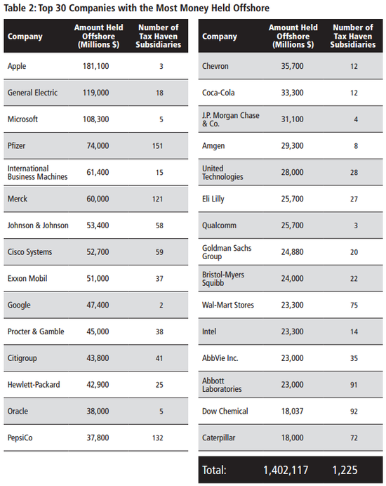 Top30 Companies Offshore ե祢