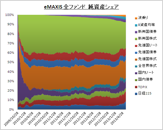 eMAXIS_Share_20130605_01
