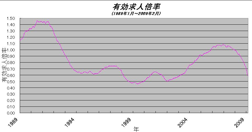 application_ratio_1989