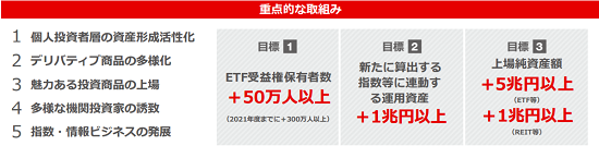 tosho_2016-2018_etf