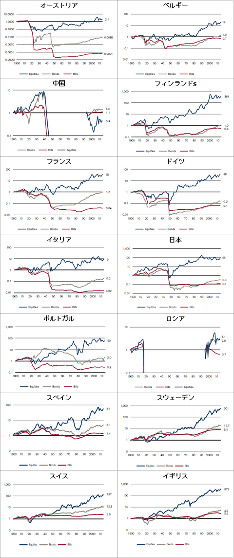 1990-2013_worldstocks