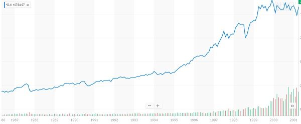 dow80s