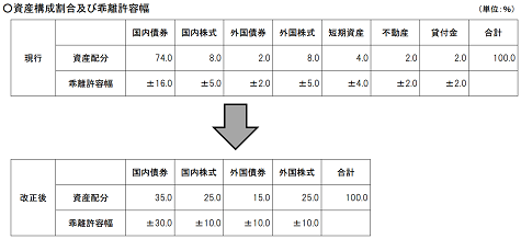 KKR ���ܥݡ��ȥե��ꥪ