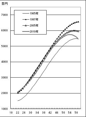 chingin_daisotsu_2010
