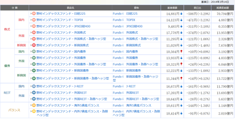 20140314 funds-i