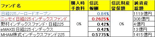 nikkei225fund_compare