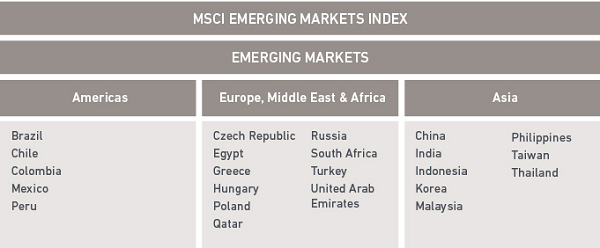 msci_emerging_country