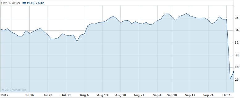 MSCI