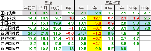 Index_Compare