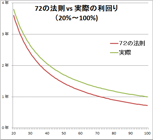 ruleof72_4