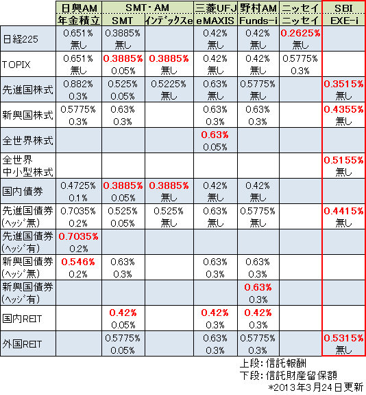 FundCost_20130324