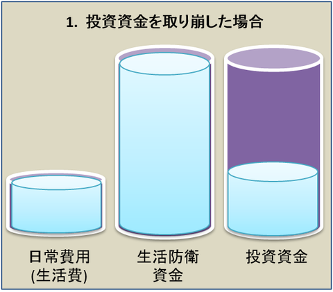 生活防衛資金