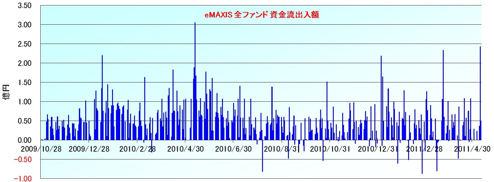 eMAXIS_InOut
