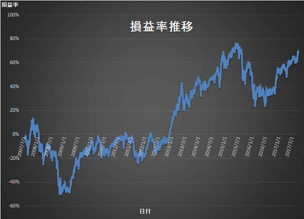 201709_profit