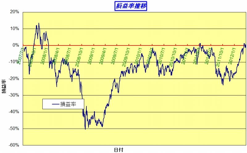 201203_rate
