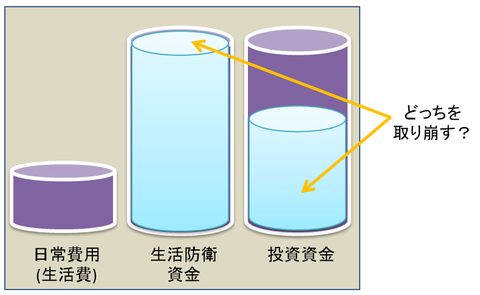 生活防衛資金