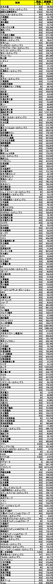 nisseinikkei225_stocks