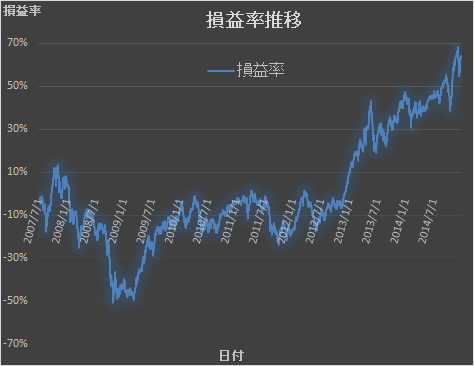 2014ǯ12��»��Ψ