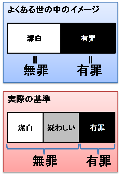 Judge