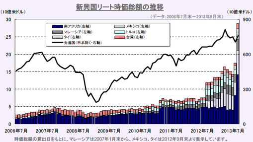 emerging_reit