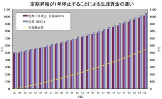 wageincrease_impact.JPG