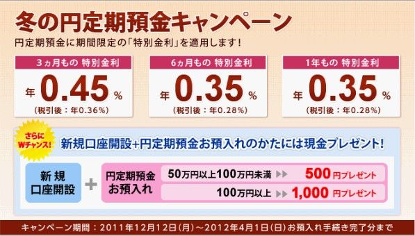 住信SBIネット銀行 冬の円定期預金キャンペーン