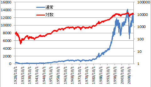 dow30_2graph