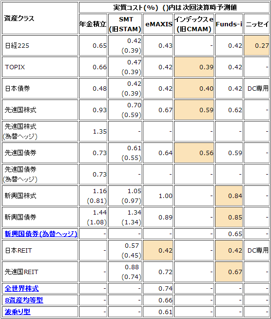 indexfundd_cost_kenz