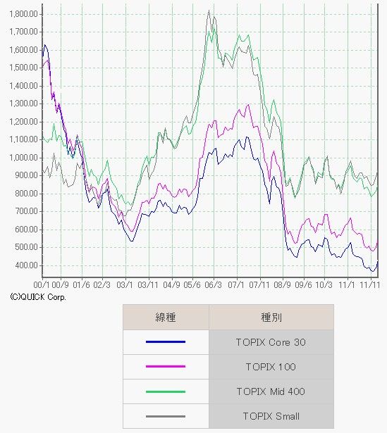 Topix_index