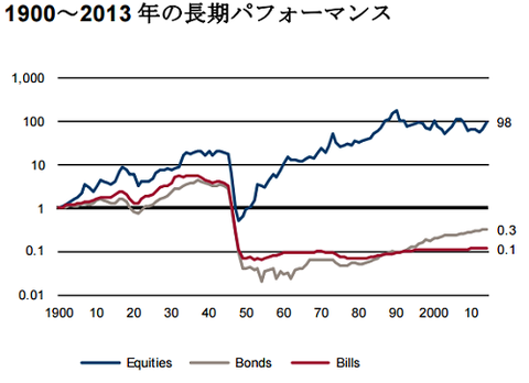 japan_longterm_performance