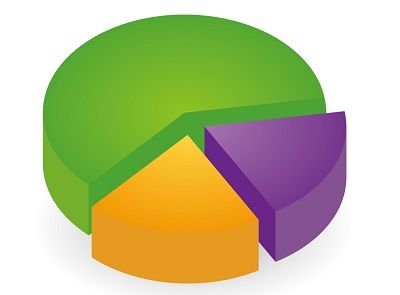 piechart01