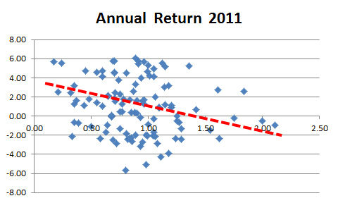 Active-2011-Scatter-Graph