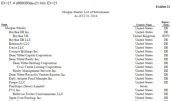 Morgan Stanley List of Sussidiaries ��륬�󡦥�����졼���Ҳ��