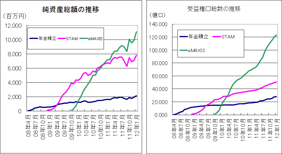 emerging_stock