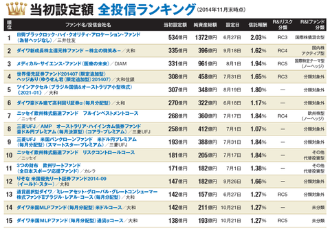 ۡпʹ http://www.nikkei.com