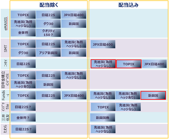 インデックスファンドのベンチマーク 2015年12月版