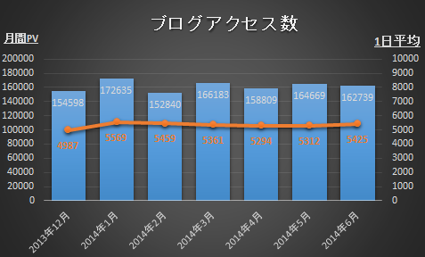 blogaccess_201406