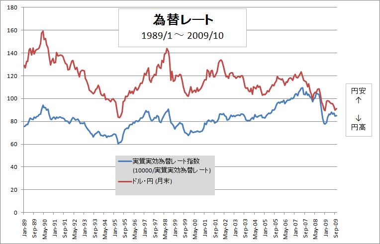 Kawase1989-2009